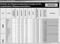 Grafik vergrößern